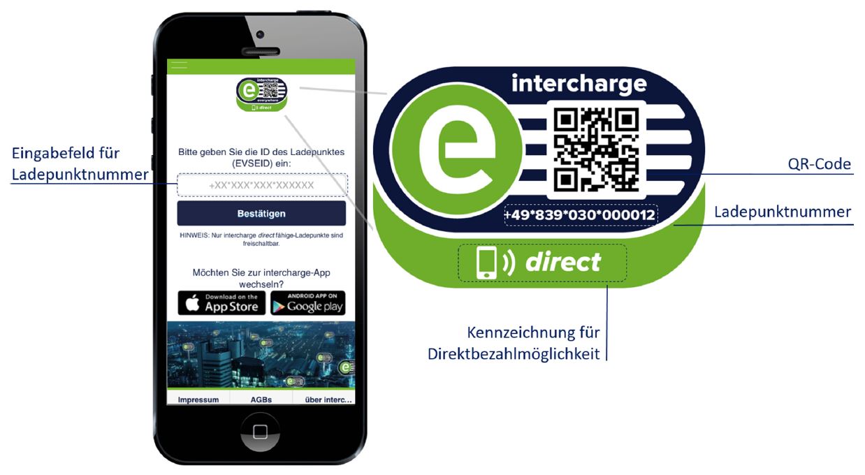 intercharge direct App